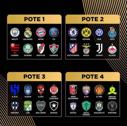 惊喜调整：拜仁慕尼黑世俱杯大名单公布