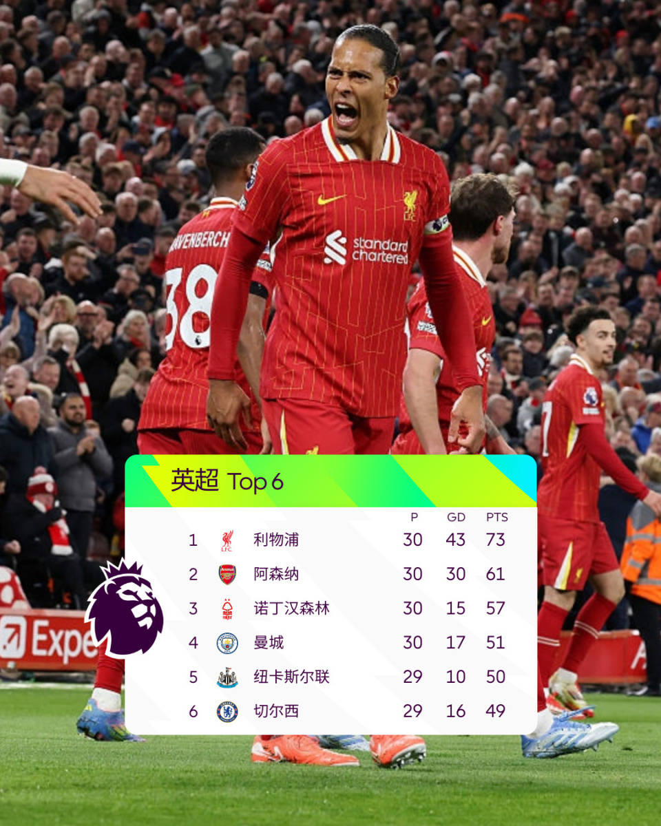 利物浦不敌曼城，积分榜上失去领先优势的简单介绍