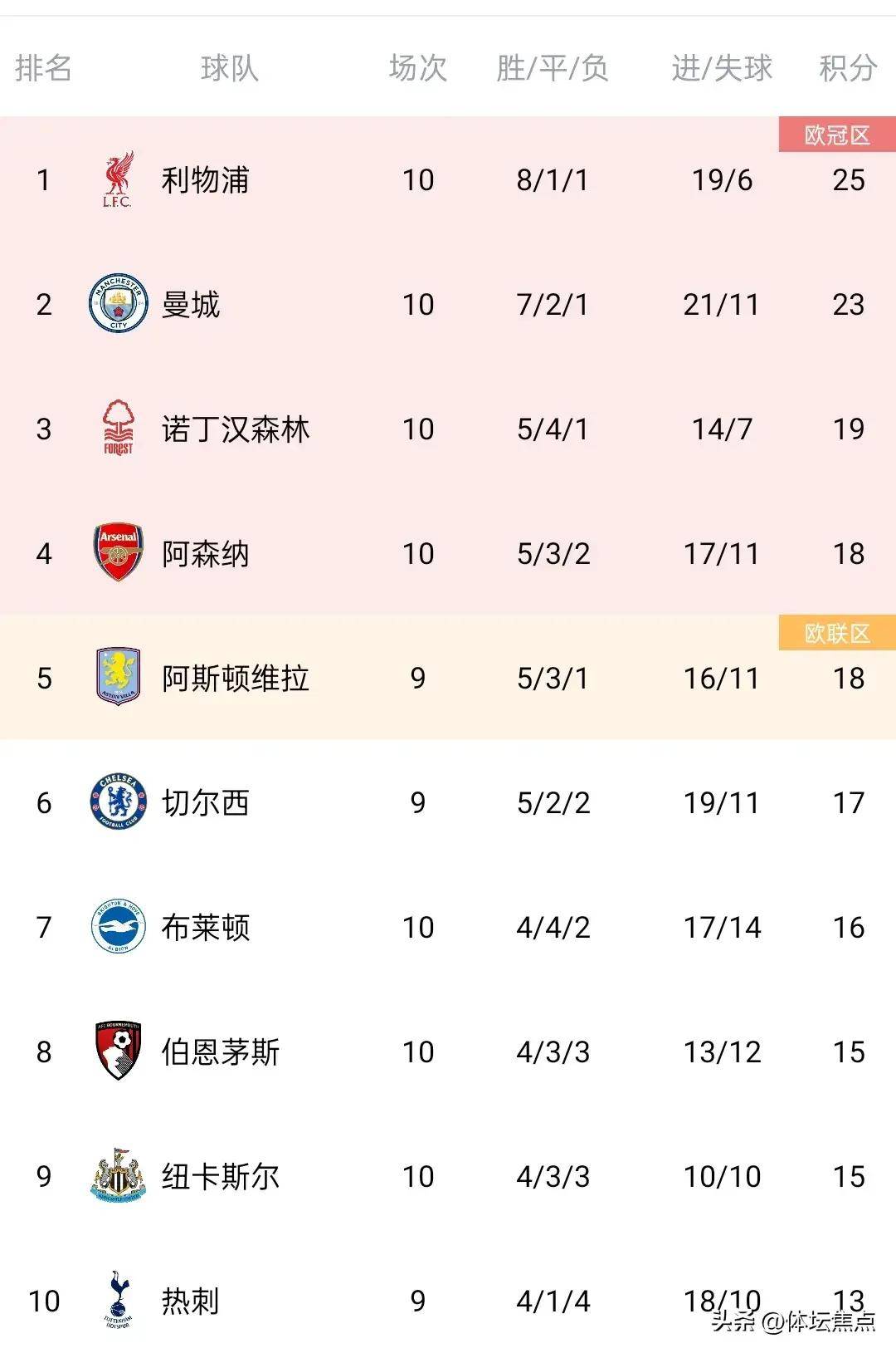 开云体育平台APP-利物浦客场取胜伯恩茅斯，继续领跑积分榜的简单介绍