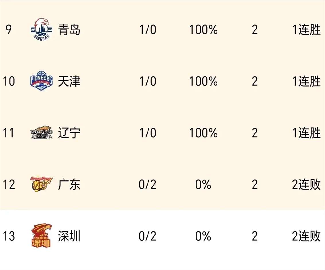 开云体育-山西男篮实力出击，继续领跑积分榜