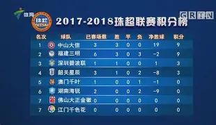 开云体育中国-亚特兰大大胜，挤进积分榜前四