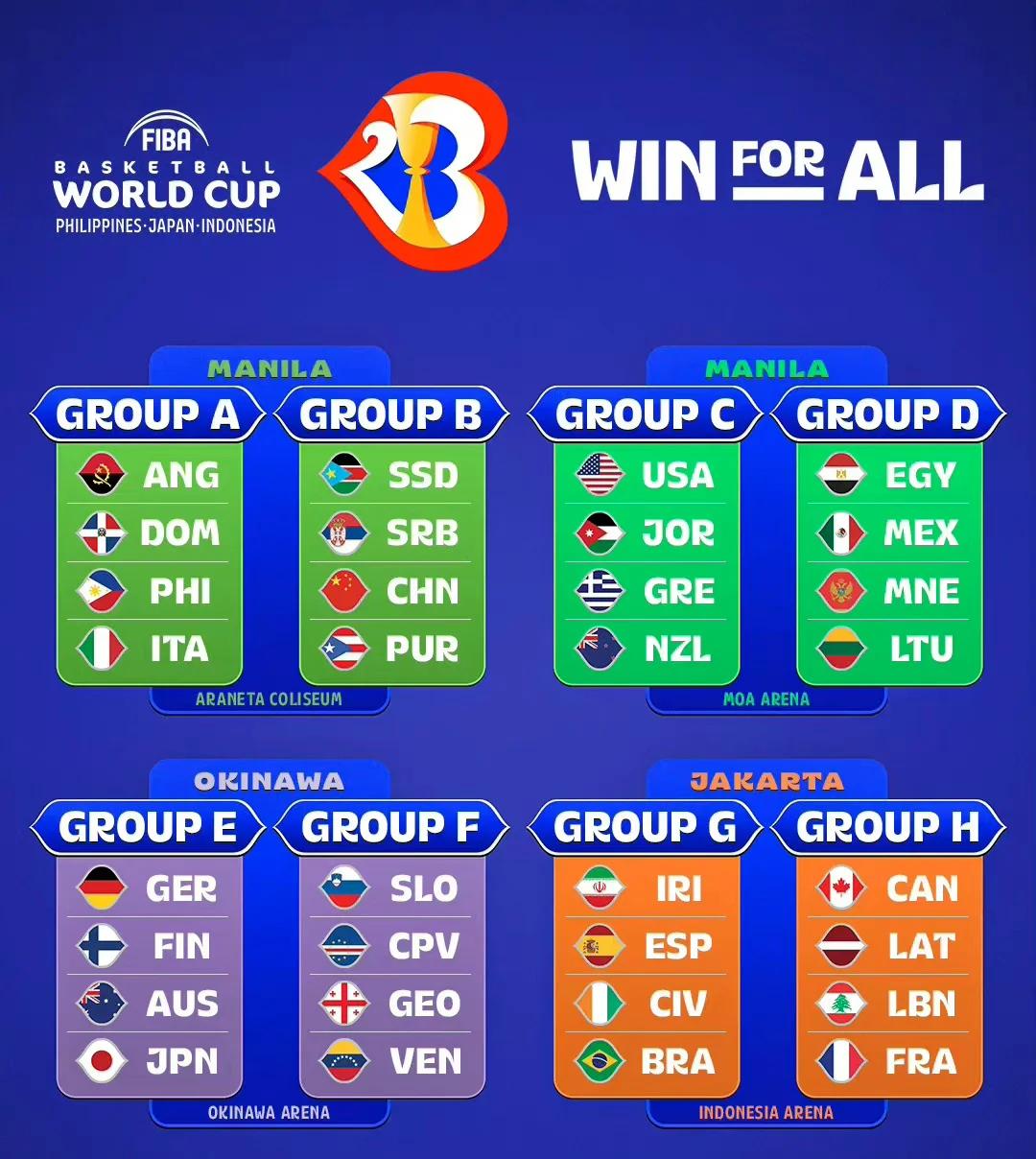 篮球世界杯球队名单出炉，备战计划完善