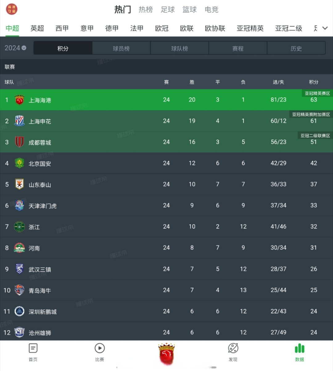 格拉纳达遭遇不幸失利，球队状态仍有待提升