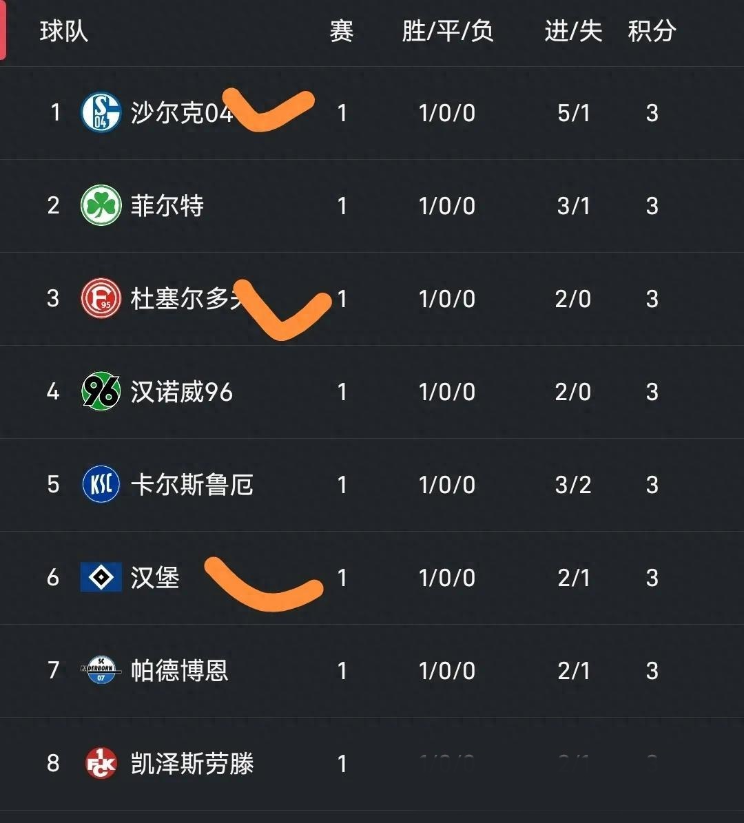 开云体育中国-沙尔克主场失利，季后降级威胁增加