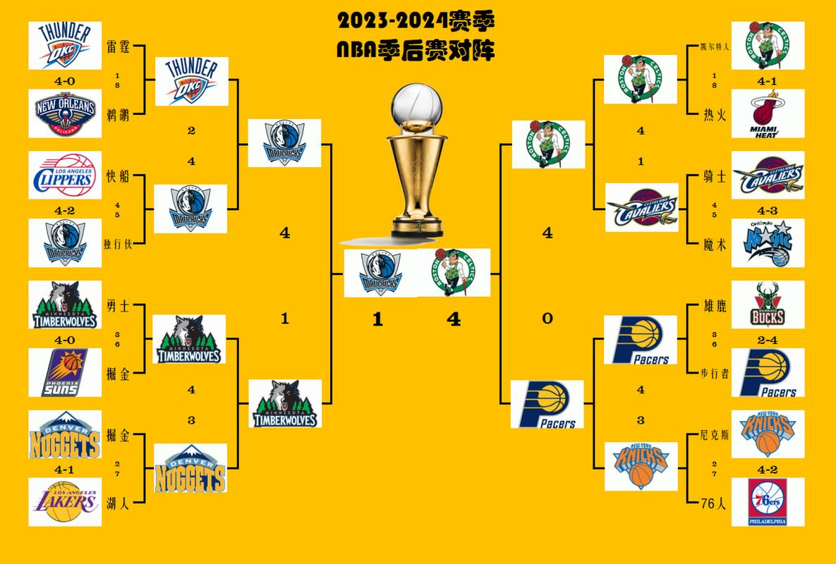 NBA全明星赛阵容公布，球迷期待精彩对决