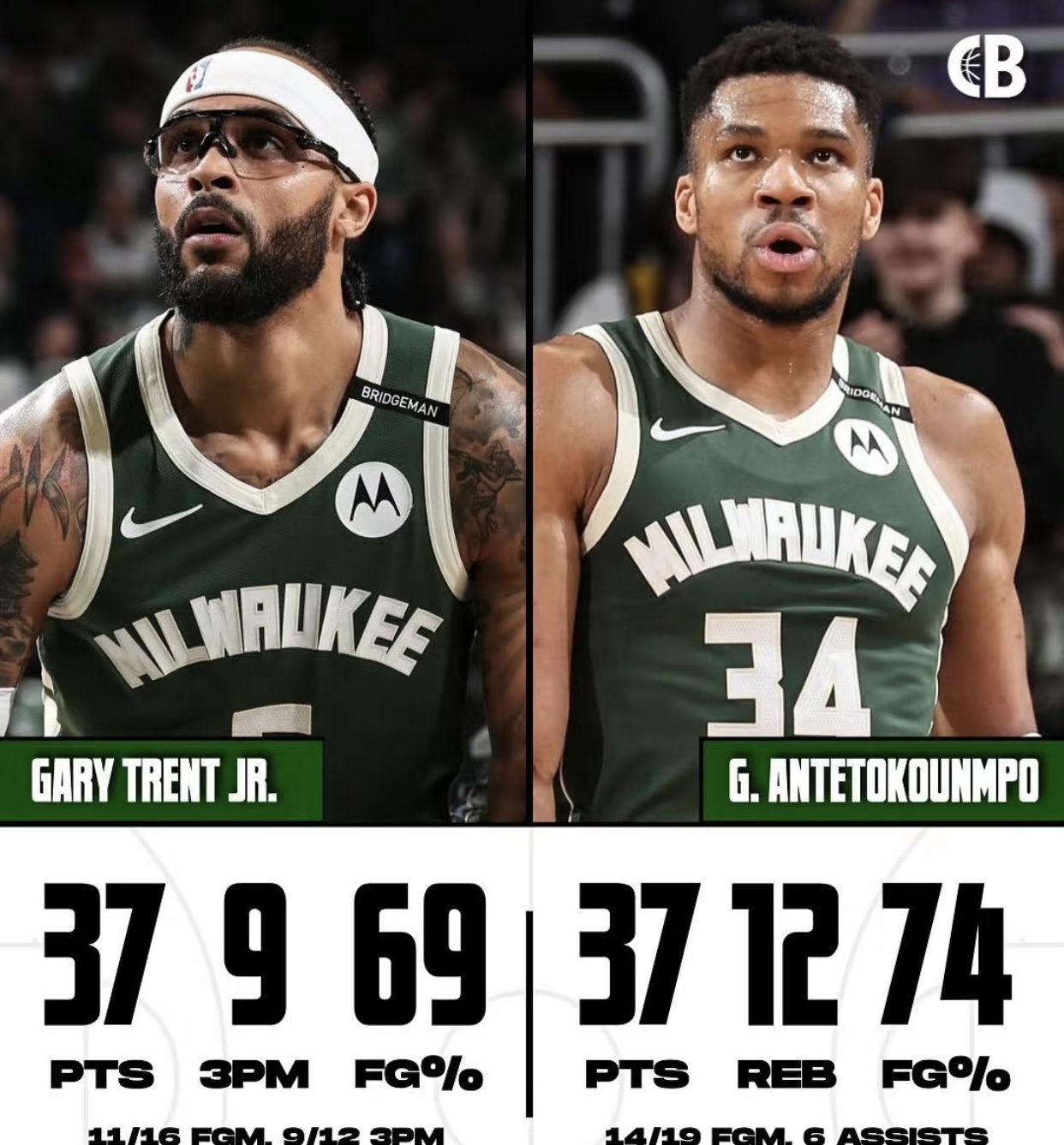 开云体育-雄鹿队主场连胜，雄踞东部榜首